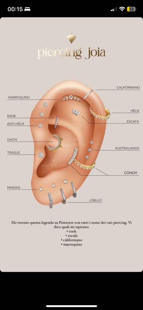 Parts Of Ear For Piercing, Pericings Name, Ear Piercing Ideas Names, Ear Piercing Ideas Chart Names, Piercing Oreille Nom, Types Of Ear Piercings Chart, Piercing Diagram, Ear Piercing Ideas Chart, Ear Piercing Diagram