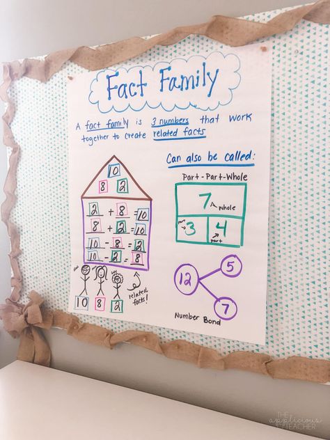 Fact Family Activities, Fact Families Activities, Anchor Charts First Grade, Math Anchor Chart, Lesson Plan Pdf, Math Fact Fluency, Math Journal, Math Anchor Charts, Subtraction Facts