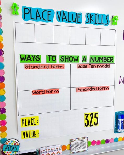 Teaching Place Values, Math Charts, Math Place Value, Teaching Second Grade, Math Anchor Charts, Math Intervention, Fourth Grade Math, 4th Grade Classroom, Math Notebooks