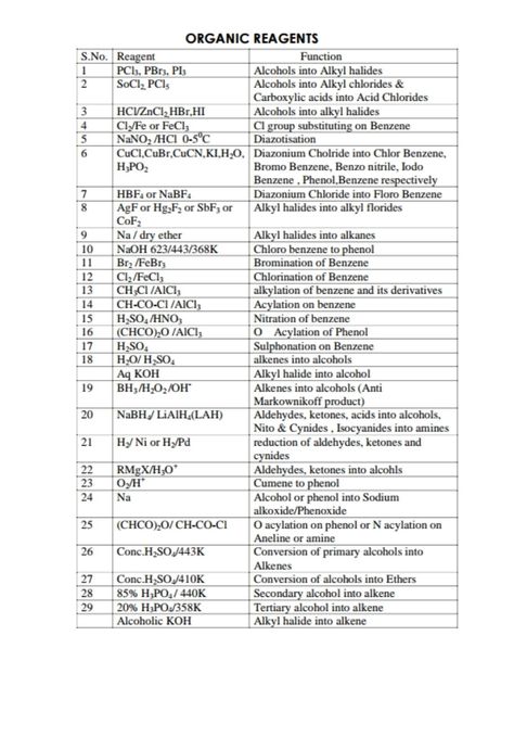 Reagents Organic Chemistry, Reagents In Organic Chemistry, Chemistry Neet Tricks, Organic Chemistry Reactions, Organic Chem, Neet Notes, Inorganic Chemistry, Science Tricks, Organic Chemistry Study