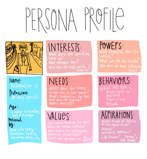 (c) Margaret Hagan 2014, all rights reserved Persona Profile, Ux Persona, Persona Template, Persona Design, Personas Design, Cv Original, Ux Design Process, Customer Persona, Buyer Persona