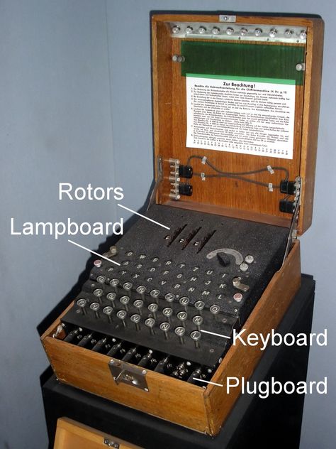 You have to be Alan Turing to make sense of all this Enigma Machine, Perang Dunia Ii, Bletchley Park, Code Breaker, Alan Turing, Computer History, Facts For Kids, Secret Code, Thomas Jefferson