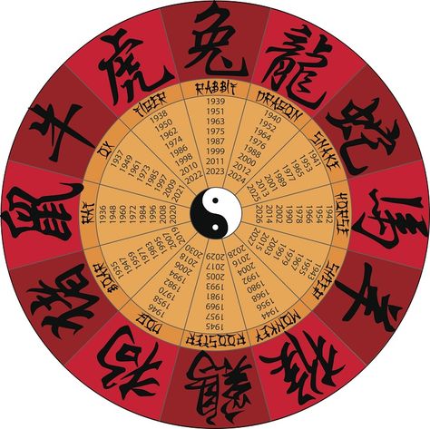 Warm encouragement to your resolutions for those celebrating the Julian calendar in 2017! Ancient Zodiac, Birth Animal, Chinese New Year Traditions, Astrology Dates, Chinese Lunar Calendar, Chinese Calendar, Zodiac Years, New Years Traditions, Chinese New Year 2020