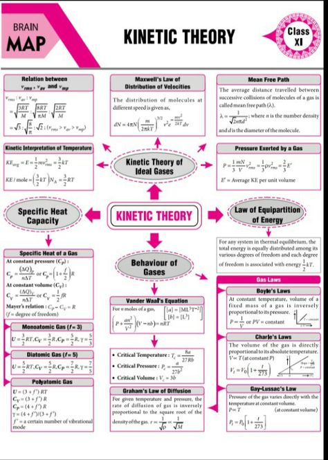 Kinetic theory concept map Physics Concept Map, Kinetic Theory, Physics Mechanics, Chemistry Study Guide, Ap Physics, Chemistry Basics, Jee Mains, Physics Lessons, Physics Concepts