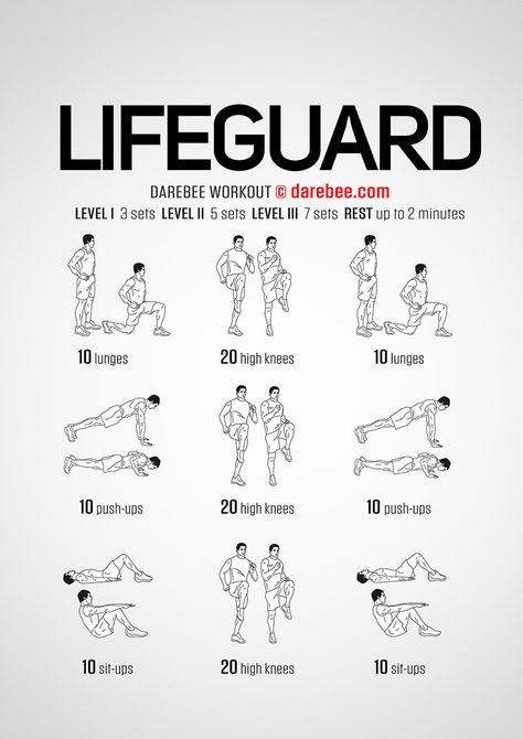 Lifeguard Workout Lifeguard Workout, Swimmers Workout Dryland, Dryland Workout, Workouts For Swimmers, Swim Coach, Volleyball Workouts, Swim Training, Swimming Workout, Swim Team