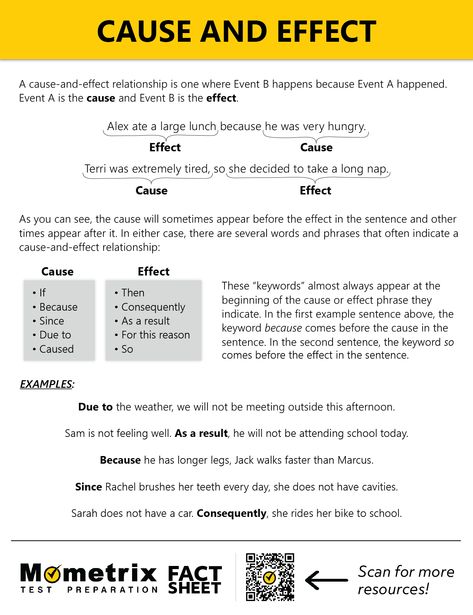 Cause and Effect Fact sheet Cause And Effect Signal Words, Cause And Effect Pictures, How To Teach Cause And Effect, Cause And Effect Essay Outline, Cause And Effect Paragraph, 3rd Grade Cause And Effect, Cause And Effect Worksheet, Creating Curriculum, Netflix Guide