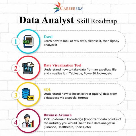 Computer Analyst Aesthetic, Data Analyst Project, Data Analytics Roadmap, Data Analysis Roadmap, Data Engineer Aesthetic, Data Analyst Skills, Data Analyst Career Aesthetic, Data Analytics Aesthetic, Data Analyst Portfolio