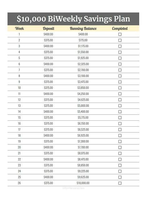 Vacation Savings Plan Biweekly, Money Saving Challenge 10000, Biweekly Savings Plan Low Income, Biweekly Savings Plan, Weekly Savings Plan, Biweekly Saving, Weekly Savings, Saving Methods, 52 Week Money Saving Challenge