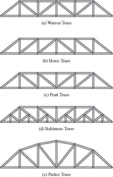 Truss Bridge Design, Truss Design, Roof Truss Design, Bridge Structure, Grill Gate Design, Truss Bridge, Steel Structure Buildings, Metal Bridge, House Roof Design