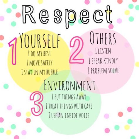 Classroom rules. Respect yourself, others and your environment. Behavior Rules For Classroom, Respect Ideas For Classroom, Classroom Values Instead Of Rules, Respect Classroom Poster, Respect In The Classroom, Class Assembly Ideas, Respect Posters For Classroom, Respect Acronym, Respect Poster Ideas