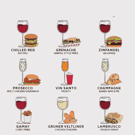 🍷🍇 Fact Friday: Wine pairings enhance both the flavors of the food and the wine, creating a balanced and enjoyable dining experience. The right pairing can elevate your picnic to a gourmet feast.🧺🍓 Planning a picnic and want to elevate your experience with some delicious wine pairings? Here are some great combos to try: 🧀 Cheese & White Wine: Pair a crisp Sauvignon Blanc with soft cheeses like Brie or goat cheese. The acidity of the wine complements the creaminess perfectly. 🍇 Fruit & Rosé... Wine And Fruit Pairing, Cheese Pairings With Wine, Fast Food And Wine Pairings, Wine Pairing Menu Ideas, Wine Pairings With Food, Rose Wine Pairing, Wine Pairing Menu, Salad With Vinaigrette, Planning A Picnic