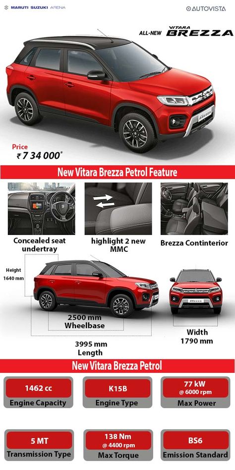 The Bold and sporty vitara brezza launched in India at Auto Expo 2020. Click here to check out the price, specification and features of New Vitara brezza. Vitara Brezza, Tata Cars, Maruti Suzuki Cars, Suzuki Cars, Car Concept, Car Modification, Bollywood Posters, Maruti Suzuki, Suzuki Vitara