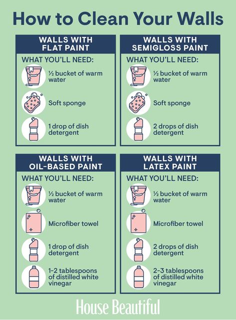 Clean Your Walls, Clean Walls, Easy Cleaning Hacks, Diy Cleaning Solution, Dish Detergent, House Cleaning Checklist, Flat Paint, Better Late Than Never, Household Cleaning Tips