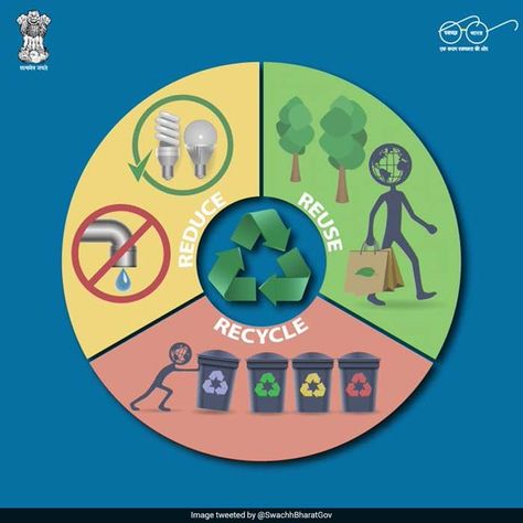 Waste Management: 5 Simple Ways To Reduce Waste At Home Proper Waste Disposal Poster, Build Compost Bin, Zero Waste Management, Swachh Bharat Abhiyan, Swachh Bharat, Project Cover Page, Compost Bins, Cleaning Your Colon, Plastic Folders