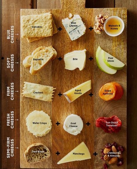 Found this fun and easy-to-follow cheese pairing chart @pinterest 📜Altho I’d rather do a baguette with blue cheese and honey instead🤪… Cheese And Honey, Holiday Cheese Boards, Sliced Pears, Wine And Cheese Party, Oat Cakes, Charcuterie Cheese, Cheese Pairings, Party Food Platters, Charcuterie And Cheese Board