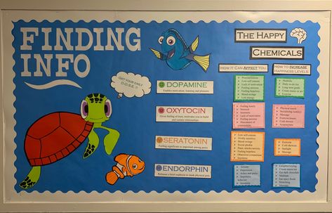 Finding Info: The Happy Chemicals Finding Info Bulletin Board, Therapist Activities, Safety Bulletin Board, Res Life Bulletin Boards, Health Bulletin Boards, March Bulletin Board, Happy Chemicals, Bulletin Ideas, Work Bulletin Boards