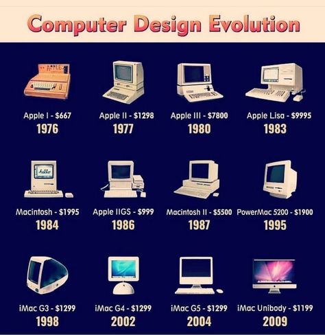 Computer Design Evolution.

DIGITAL MARKETING SERVICE:
https://tinyurl.com/4jswes2m

#digitalmarketingcompany  #digitalmarketingcompanybd #digitalmarketingcompanybangladesh Computer Projects, Computer Design, Learn Computer Coding, Computer Class, Computer Basic, Photoshop Design Ideas, Computer History, Old Technology, Computer Coding