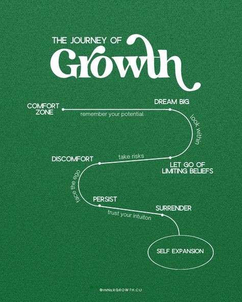 Journey Of Growth, Reminder Quotes, Self Improvement Tips, Note To Self, Pretty Words, Pretty Quotes, Growth Mindset, Trust Yourself, Positive Affirmations