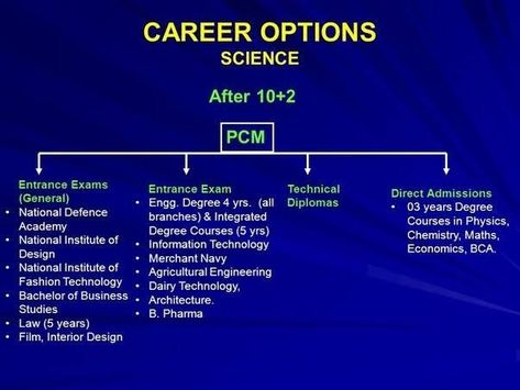 Top 29 Career Options After 12th For PCM in 2021 [Updated] : Ishaan’s Advice Study Stuff, Best Colleges, Best Career, 12th Maths, Engineering Courses, Leadership Programs, Child Psychology, Online Study, Career Choices