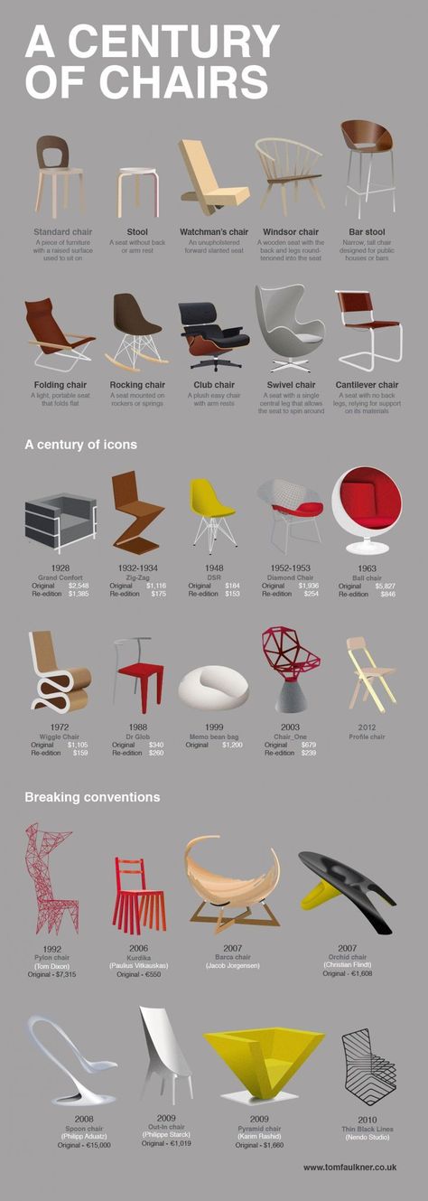 Infographic - Infographic Design  - A Century of Chairs Infographic   Infographic Design :     – Picture :     – Description  A Century of Chairs Infographic  -Read More – Eero Saarinen, Types Of Chairs, Poltrona Design, Mobil Design, Desain Buklet, Yami Gautam, Design Rules, Chaise Design, Ideas Creativas