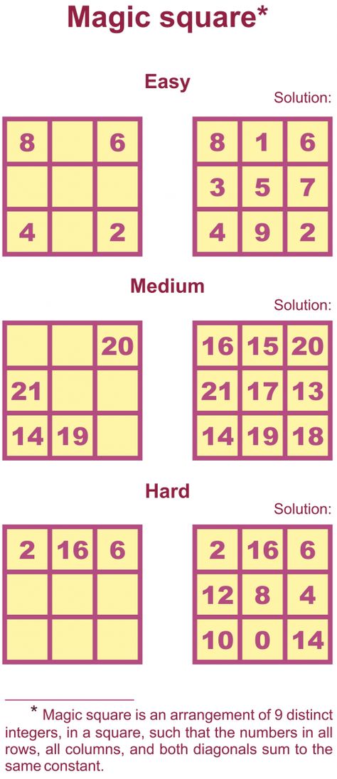 Magic square is a logic and math game that is great for advanced elementary students to adults! Similar to Sudoku in that Kumon Math, Math Magic, Games For Adults, Magic Squares, Math Help, Math Game, Math Methods, Maths Puzzles, Mental Math