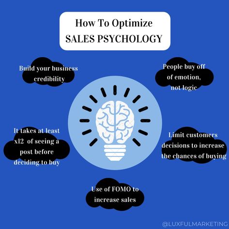 Do you want to know how to use sales psychology? 💙 The reason these elements are KEY is because using these sources will bring in more traffic, get an insight on your customers mind, and ultimately close the sale! There's many different ways to go about your approach. But, if you pitch to a customer with 0 confidence, the sale will AUTOMATICALLY fail.  Proper word choice can close a deal within SECONDS. What sales tactics do YOU use to close the deal? 💎 #contentmarketing #marketingstrategy Hult Prize, Sales Closing, Sales Psychology, Successful Company, Sales Tactics, Sales Skills, Word Choice, Sales People, Business Sales