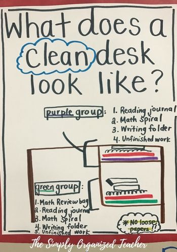 clean desk anchor chart Desk Anchor Chart, Classroom Management High School, Emotional Support Classroom, Student Feedback, Organized Teacher, Simply Organized, Classroom Management Elementary, Spiral Math, Classroom Organization Elementary