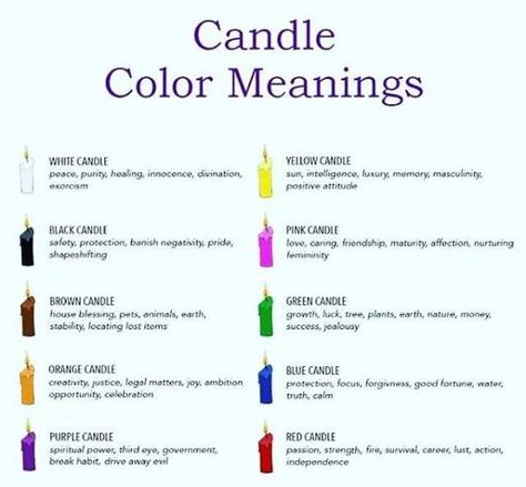 Meaning of Candle Colours - Green Daun Advent Candle Colors, Blue Candle Meaning, Witchcraft Candle Magic, Wicca Candles, Candle Color Meanings, Candle Meaning, Cross Candles, Brown Candles, Purple Candles