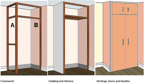 How To Build A Cupboard In 6 Easy Steps (DIY UK Guide) Building Cupboards Diy, How To Build A Cupboard, Building A Stud Wall, Simple Cupboard, Diy Cupboards, Built In Cupboards, Concealed Hinges, Diy Flooring, Stud Walls