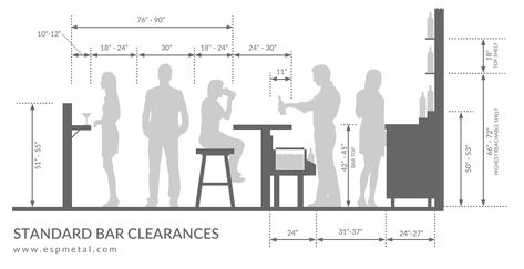 Design Tips For Planning A Commercial Bar Layout | ESP Metal Products & Crafts Commercial Bar Layout, Furniture Measurements, Cafe Bar Design, Home Bar Plans, Basement Bar Design, Bar Flooring, Bar Dimensions, Commercial Bar, Bar Plans