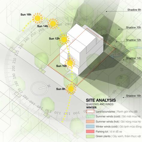 Shade And Shadow Site Analysis, Wind Analysis Architecture Diagram, Interior Site Analysis, Shadow Diagram Architecture, Shadow Study Architecture, Shadow Analysis Architecture, Wind Diagram Architecture, Wind Analysis Architecture, Sunpath Diagram Architecture