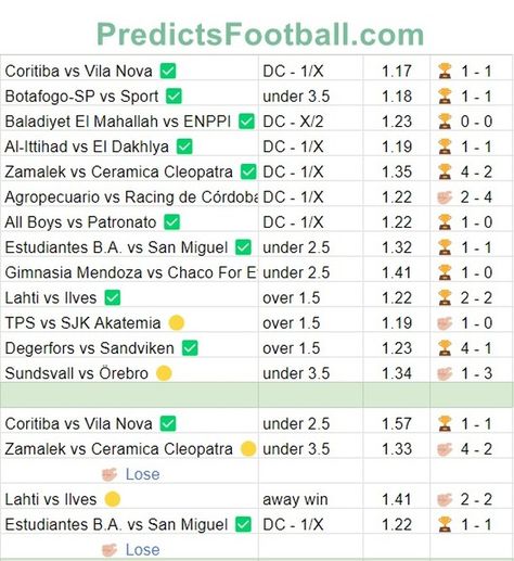 June 29, 2024 Football Predictions Results ▶ Website : PredictsFootball.com ✅ ▶ Android App : bit.ly/PredictsFootball ✅ Sports Predictions, Football Predictions, Free Football, Vs Sport, June 30, Cool Names, Android Apps, Football, On Instagram