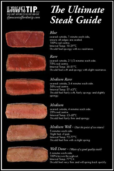 Times & Temperatures Steak Doneness Chart, Steak Doneness, Grilling The Perfect Steak, Grilled Steak Recipes, Perfect Steak, Cooking Guide, Food Info, Grilled Steak, How To Cook Steak