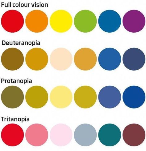 Tonal Value, Quadrants Of The Abdomen, Planet Project, Nose Picking, Colour Therapy, Color Vision, History Posters, Data Visualisation, New Scientist