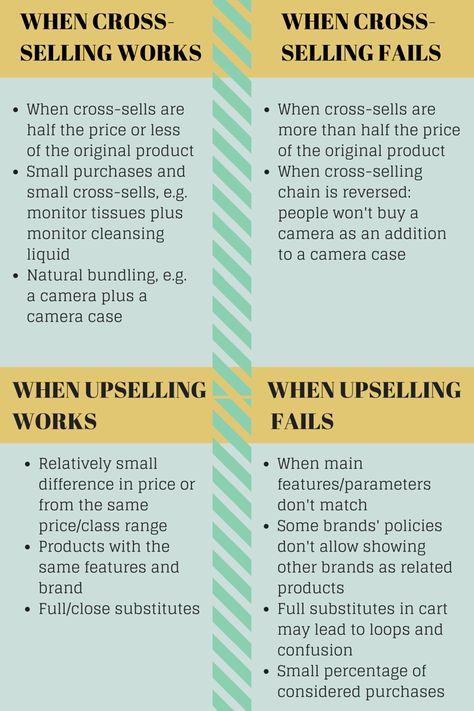 Upselling Ideas, Selling Techniques, Selling Skills, Sales Motivation, Sales Management, Productive Work, Selling Strategies, Sales Skills, Account Management