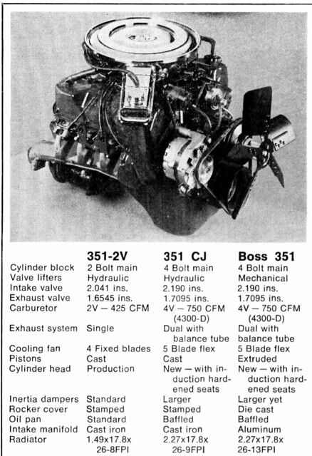 1971-72 Ford 351 Cleveland V-8s | David Rider | Flickr Ford Racing Engines, Ford 351, Ford Engines, Engine Building, Diesel Trucks Ford, Car Tech, Trucks Ford, Aussie Muscle Cars, Ford Ranger Truck