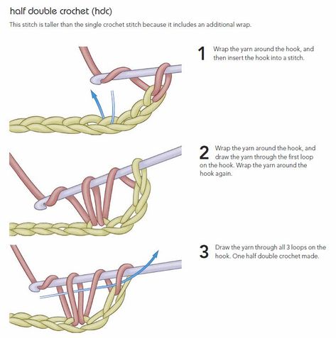 Half double crochet stitch Hdc Crochet, Easy Beginner Crochet Patterns, Crochet Book, Crochet Stitches Guide, Crochet Blog, Crochet Stitches For Beginners, Single Crochet Stitch, Crochet Instructions, Crochet Stitches Tutorial