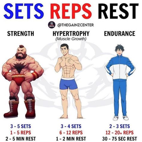 Workout Program Gym, Reps And Sets, Build Muscle Fast, Easy Reference, Gym Workout Chart, Gym Workout Tips, Muscle Growth, Gain Muscle, Gym Rat