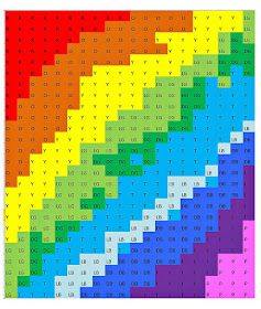 Rainbow Quilt Patterns, 16 Patch Quilt, Seminole Patchwork, Crumb Quilt, Patchwork Tutorial, Bargello Quilts, Layer Cake Quilts, Scrappy Quilt Patterns, Quilting Videos