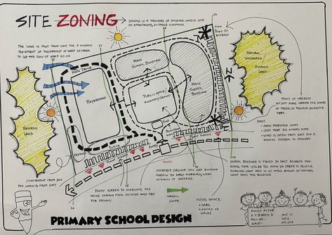 Site Zoning Architectural Site Plan Drawing, School Zoning Diagram, Zoning Presentation Architecture, School Analysis Architecture, Concept For School Design, Zoning Sheets Architecture, Concept Design Architecture Presentation, Concept For School Design Architecture, School Zoning Architecture