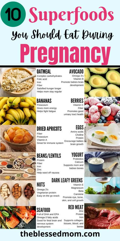 A list of 10 superfoods for pregnancy, offering essential nutrition for a healthy pregnancy and baby development. Foods To Avoid When Pregnant, Iron Foods For Pregnancy, Foods To Eat When Nauseous And Pregnant, Healthy Foods To Eat While Pregnant, Healthy Salad For Pregnant Women, Foods Good For Pregnancy, 2nd Trimester Foods To Eat, Health Pregnancy Meals, Folic Acid Foods For Pregnancy