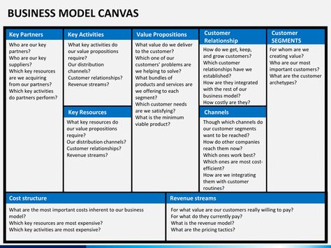 Business Model Template Canvas Powerpoint, Business Model Example, Template Business Plan, Business Model Template, Lean Canvas, Business Canvas, Canvas Template, Bus Ideas, Marketing Strategy Template