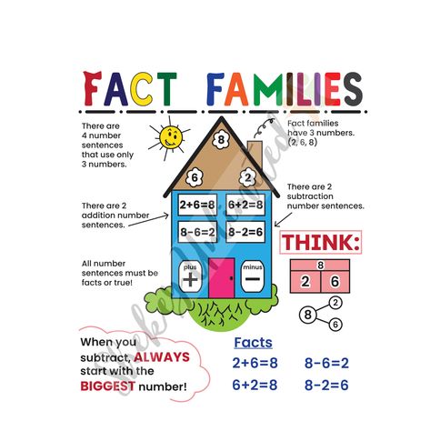 Reading Anchor Chart