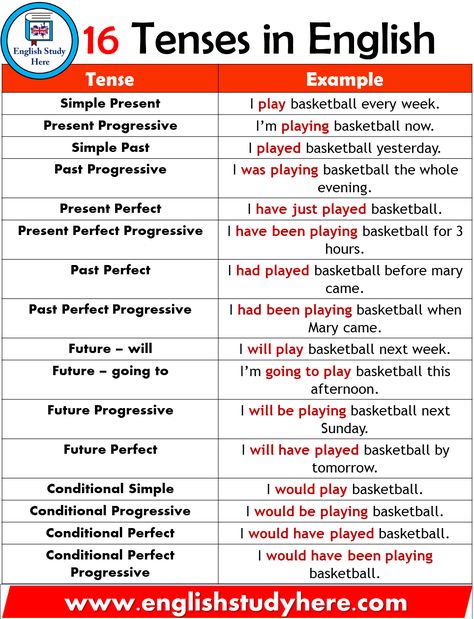 English Tenses, 16 Tenses in English and Example Sentences; Tense Example Simple Present I play basketball every week. Present Progressive 16 Tenses, Tenses In English, अंग्रेजी व्याकरण, Tatabahasa Inggeris, English Tenses, Tenses English, English Grammar Tenses, Teaching English Grammar, English Vocab