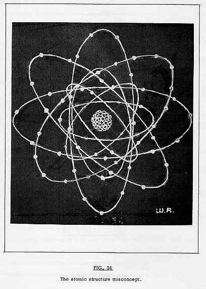 Vintage Physics Illustration, Quantum Physics Illustration, Atoms Aesthetic, Chemistry Graphic Design, Atom Illustration, Physics Illustration, Atom Art, Atom Drawing, Atom Diagram