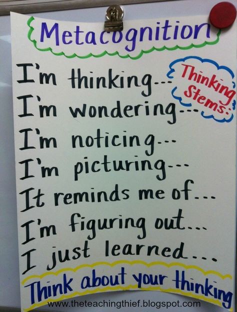 Metacognition Anchor Chart!                                                                                                                                                      More Metacognition Strategies, Visible Thinking, Visible Learning, Thinking Maps, Reading Anchor Charts, Comprehension Strategies, Readers Workshop, E Mc2, Reading Workshop