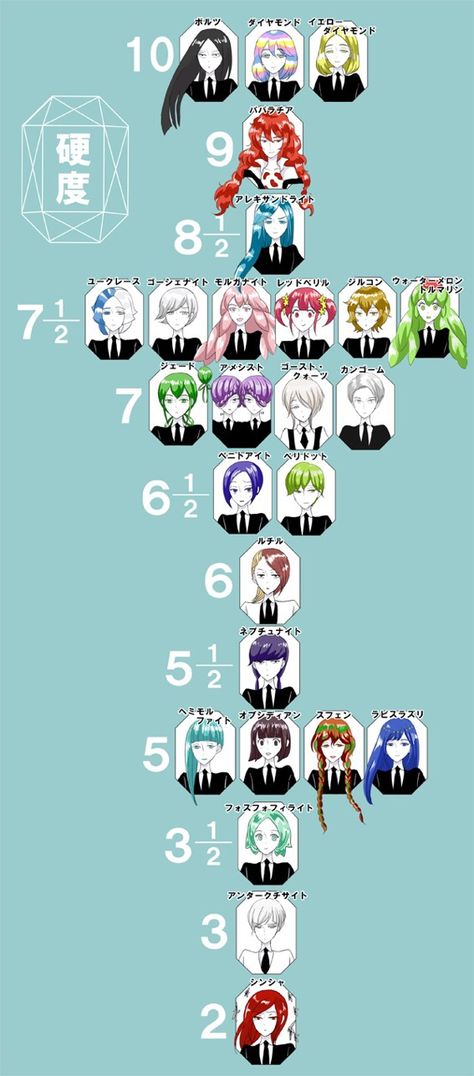 Land If The Lustrous, Land Of The Lustrous Euclase, Land Of The Lustrous Alexandrite, Yellow Diamond Land Of The Lustrous, Houseki No Kuni Characters, Jade Land Of The Lustrous, Land Of The Lustrous Anime, Watermelon Tourmaline Hnk, Hnk Rutile