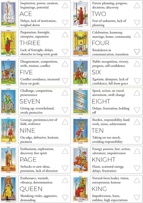 Suit Of Wands, Suit Of Swords, Tarot Card Meanings Cheat Sheets, Beginners Tarot, Biddy Tarot, Tarot Reading Spreads, Tarot Interpretation, Tarot Significado, Tarot Cards For Beginners