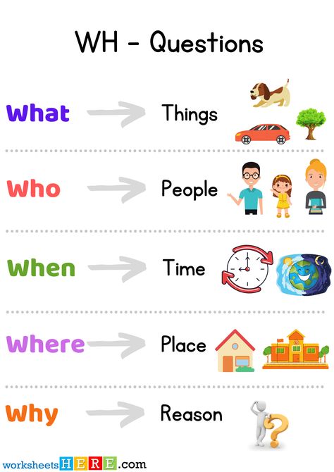 WH Questions Examples with Pictures, Who, When, What, Why, Where - WorksheetsHere.com What Do You Want To Be Worksheet, Teaching Wh Questions, Wh Question Worksheet, Wh Questions Worksheet For Kindergarten, What When Where Worksheet, What Worksheet, Where Questions Worksheet, Wh Question Words, When Worksheet