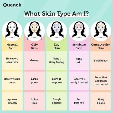 skin types, skincare routine, skincare tips Skin Types Chart, Know Your Skin Type, Good Sunscreen For Face, Facial Routine Skincare, Tanning Beds, Beauty Routine Tips, Routine Skincare, Basic Skin Care Routine, Clear Skin Tips